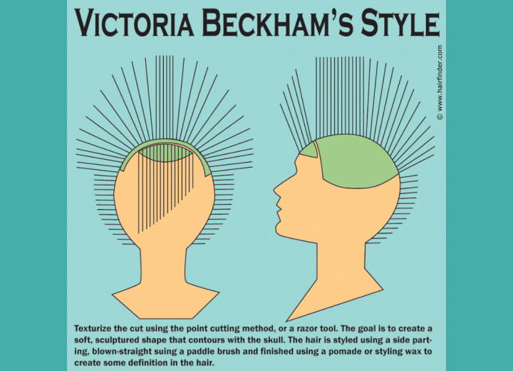 Estilo Victoria Beckham